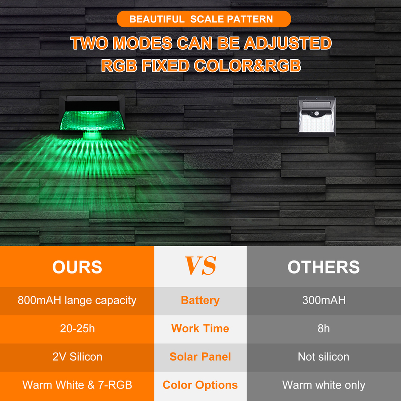 cerca decorativa LED 123 * 60 * 65m m del paisaje de la pared del RGB de la luz solar al aire libre del jardín 3.7V