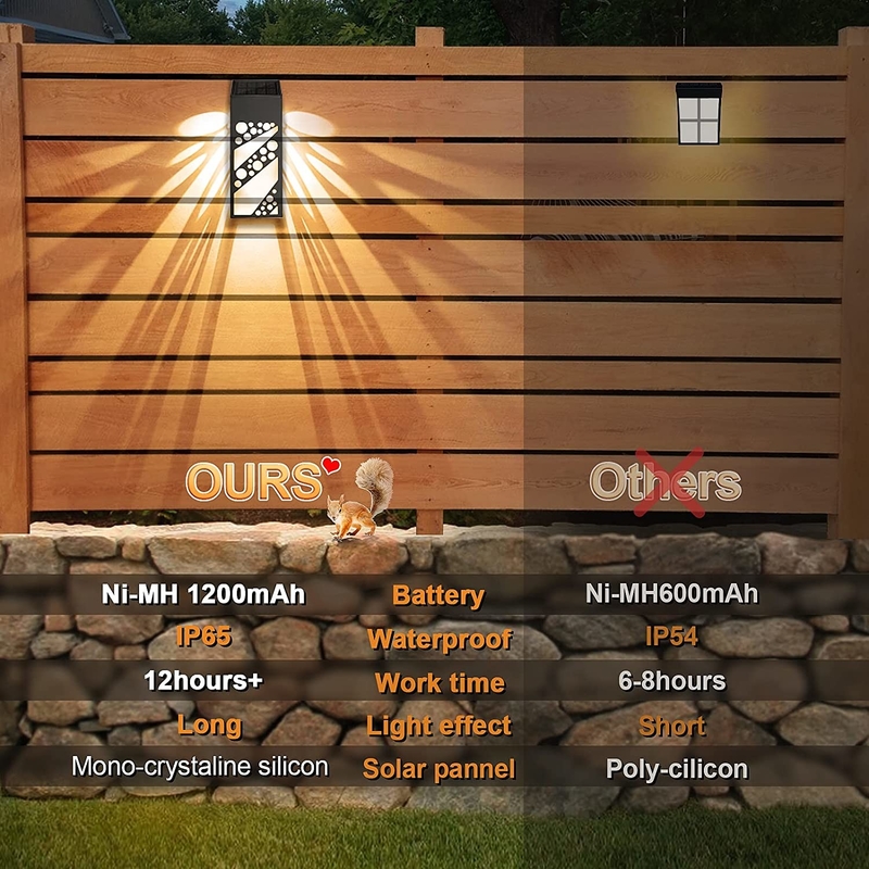 150g luces de jardín con energía solar mejoran su espacio exterior con una hermosa decoración de iluminación para cercas de Darden