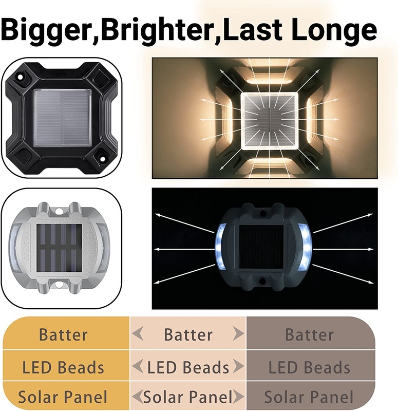 Luz LED solar de color blanco frío alimentada por batería Ni-Mh de 1,2 V/600 MAH