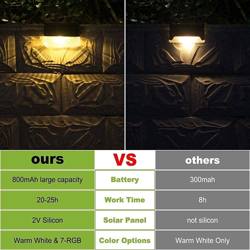 Luz solar de pared con batería de litio ternaria para iluminación LED RGB blanca cálida