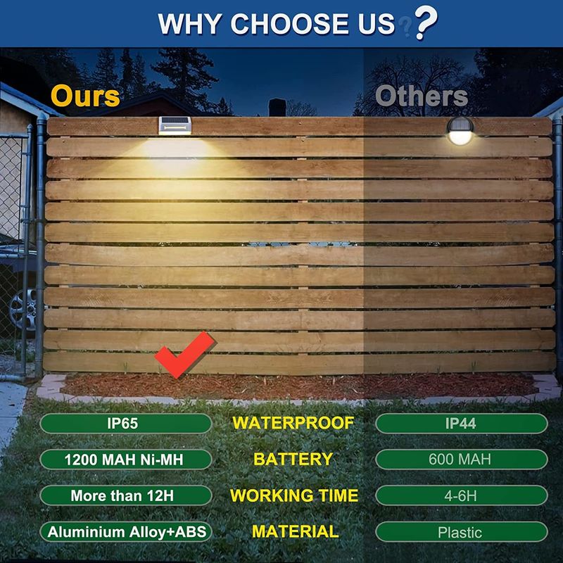 Luz de cerca solar impermeable de aleación de aluminio IP65 con 50000 horas de vida útil y voltaje de entrada de 2V